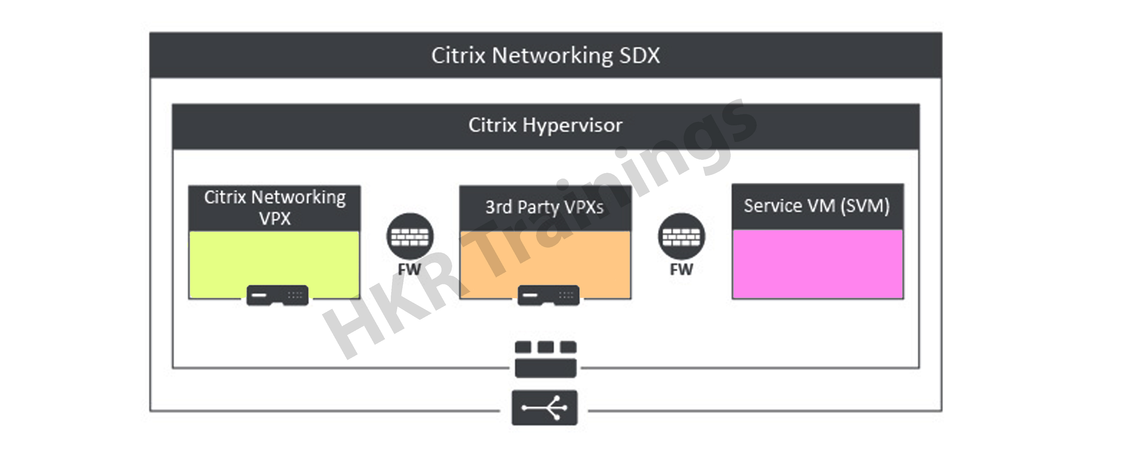 Citrix NetScaler SDX